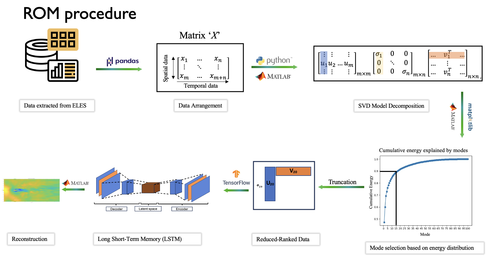 Remmodeling Examples M³TFluiD Lab